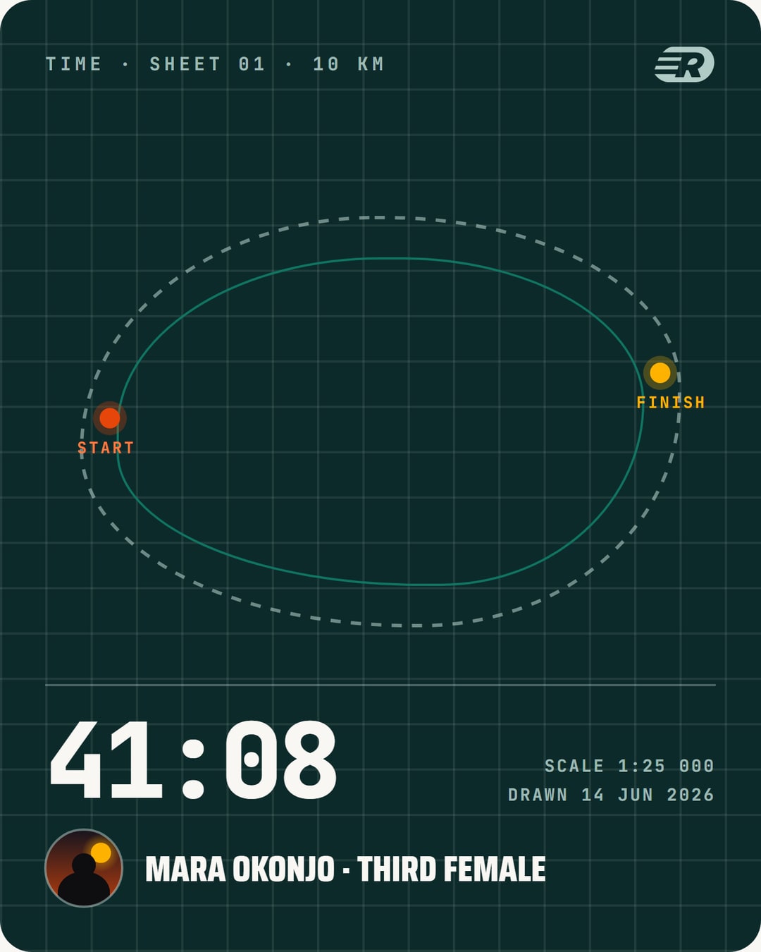 The course-blueprint card